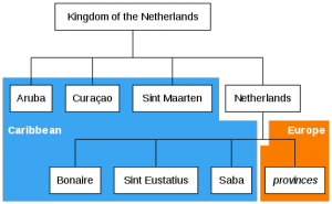 Structuur van het Koninkrijk der Nederlanden