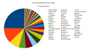 statistik_countries_2014-09