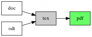 Current conversion pipeline